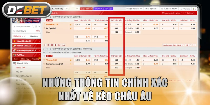 Những thông tin chính xác nhất về kèo châu Âu