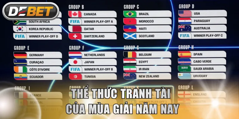 Thể thức tranh tài của mùa giải năm nay